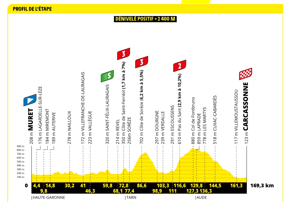 TOUR DE FRANCE : ETAPE 15 - MURET - CARCASSONNE