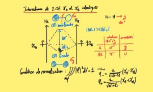 CONFERENCE SUR LA CHIMIE QUANTIQUE